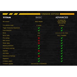 GATE Titan V2 Advanced Set (Rear Wired)